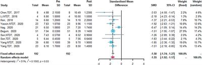 Investigating the Efficacy and Safety of Thalidomide for Treating Patients With ß-Thalassemia: A Meta-Analysis